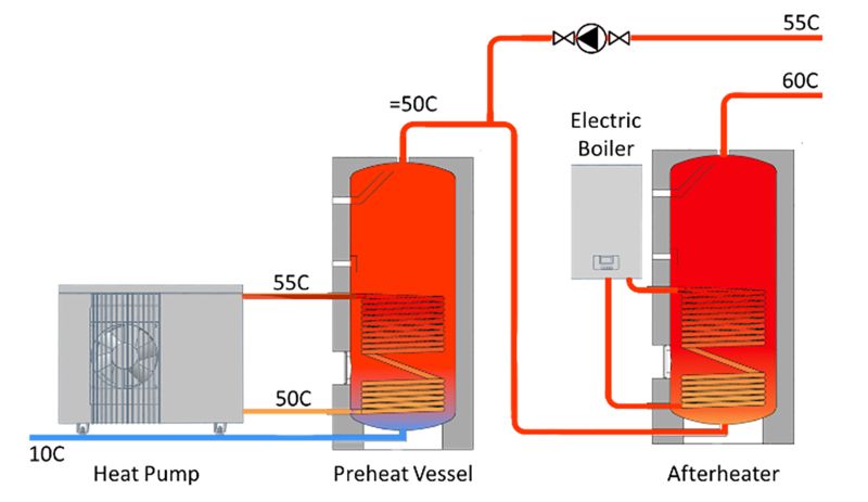Adveco Offers New CPD Designing Commercial Hot Water Systems Using Heat Pumps Energy