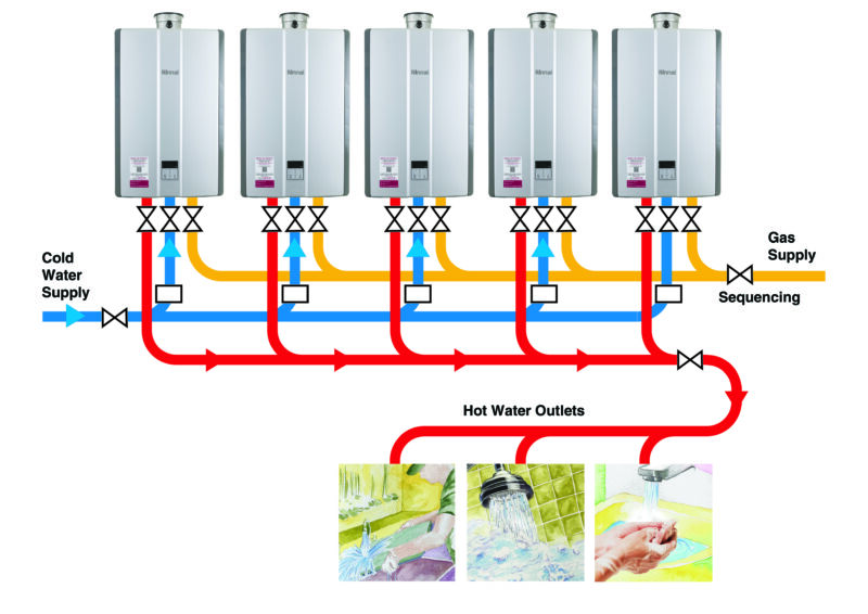 RINNAI’S NEW CARBON COST COMPARISON AID – ONLINE AND ON DEMAND