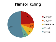 energy management chart medium