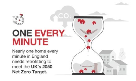 One every minute: The rate homes in England need energy-related upgrades to meet 2050 Net Zero target
