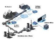 0058 fig1 heat distribution system medium