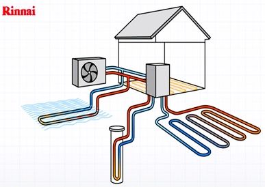 RINNAI’S H3 (Hydrogen / Hybrids / Heat Pumps) RENEWABLE OPTIONS  NOW AVAILABLE