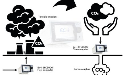 New Software enables EX~i SFC3000 flow computer to measure CO2 emissions and Carbon Capture