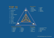 f2 2015 energy trilemma index top 10 performers medium