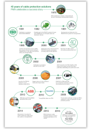 milestone image medium