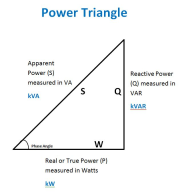 power factor medium