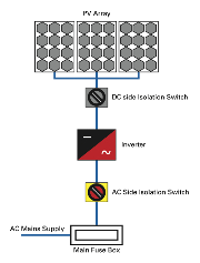 figure 1 pv diagram medium