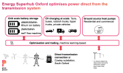 oxford energy superhub illustration medium