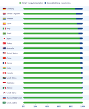 green energy around the world nov 2019 hxw1171x0950 58f391b4 9752 4fb8 9aa7 01c7aaf5d694 medium