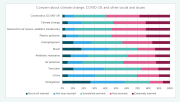 concern about climate change and covid graphic medium