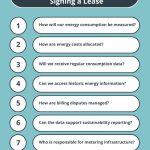 Why tenants are asking tougher questions about energy