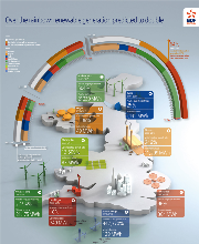 edf medium