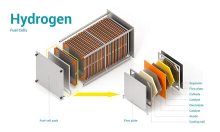 Manufacturing sustainable energy sources with equipment by Rehm