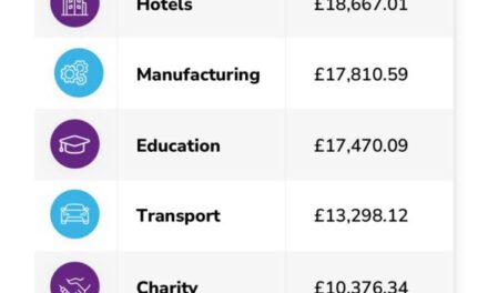 Business Energy Claims reveals the astounding extent of energy mis-selling