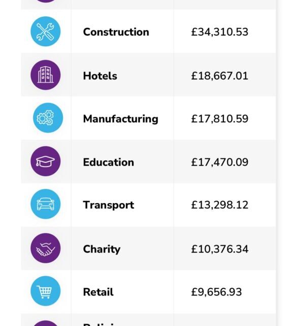 Business Energy Claims reveals the astounding extent of energy mis-selling