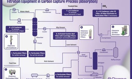 Decarbonisation: the role of filtration in CCUS systems