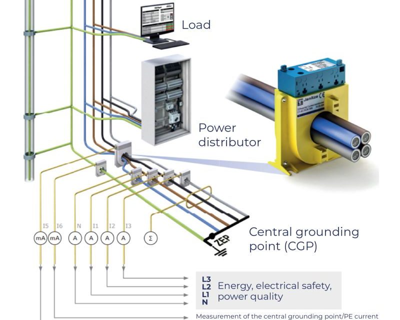 The benefits of residual current monitoring in critical applications