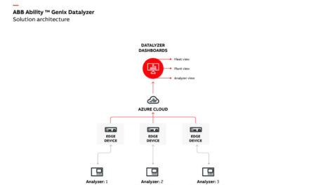 Making the shift from preventative to predictive maintenance in emissions monitoring