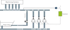 Ecoclean PR DFC Fliessbild1 EN v
