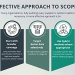 Scope 3 without the headache: supplier data, carbon footprints and cradle-to-gate emissions