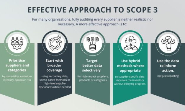 Scope 3 without the headache: supplier data, carbon footprints and cradle-to-gate emissions