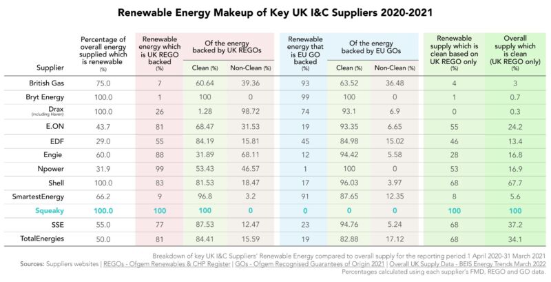Government plans to block energy firms hiding the truth about their dirty tariffs: The energy industry reacts