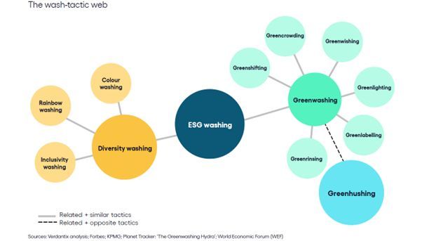 When companies go quiet: Exploring the rise of Greenhushing