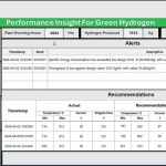 Schneider Electric collaborates with Microsoft to demonstrate how AI‑powered automation transforms green hydrogen
