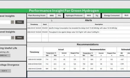 Schneider Electric collaborates with Microsoft to demonstrate how AI‑powered automation transforms green hydrogen