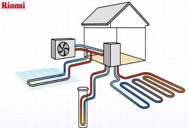 Rinnai-uk.co.uk – The complete variety of decarbonising technology options, product information, design support