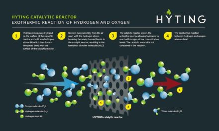 Technology company HYTING unlocks potential for hydrogen to decarbonise heating worldwide