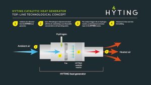 HYTING heat generator EN