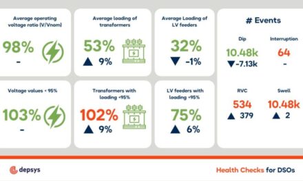 depsys data highlights impact of energy transition on distribution networks 