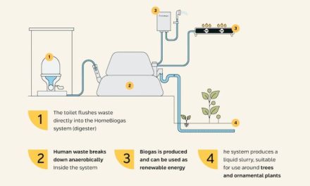 HomeBiogas secures breakthrough contract with U.S. Air Force, marking entry into military market