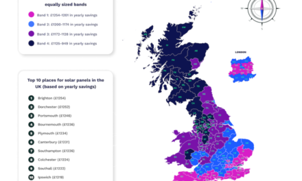 The top 10 places in the UK for solar panels