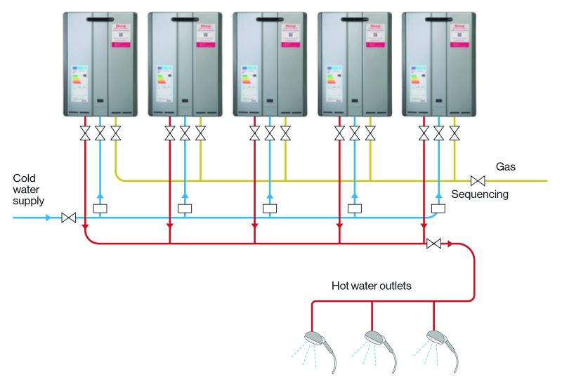 Rinnai’s cost effective and lower carbon hot water heating solution for Surrey care home