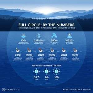 PanelPowerTheTimeIsNow 230613