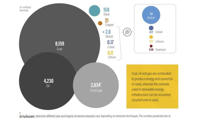 Groundbreaking report presents ‘success recipe’ for a just and sustainable energy transition to deliver on COP28 commitments