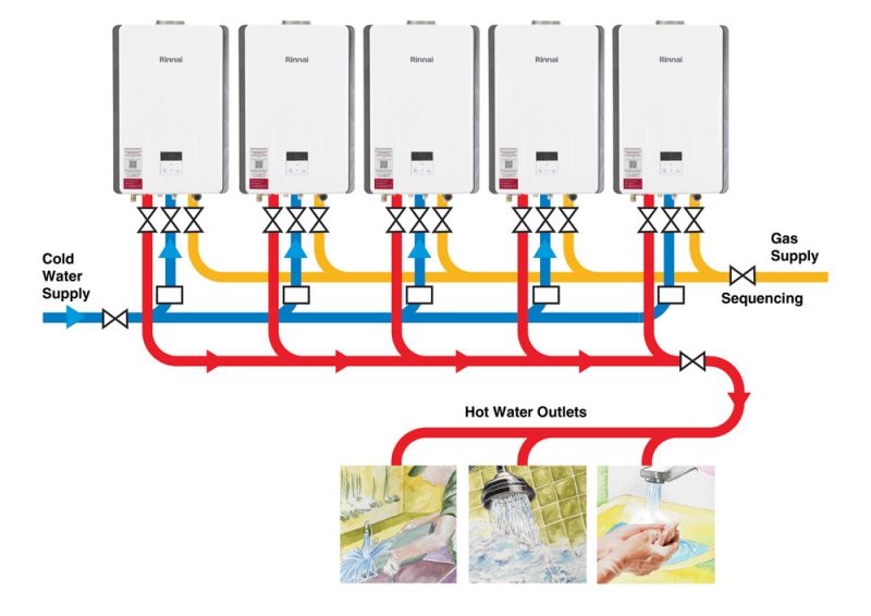 Future Role of Gas? The Rinnai Survey Says…