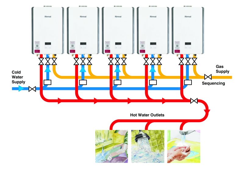NEW SYSTEM YIELDS –  30% REDUCTION IN CARBON EMISSIONS  90% INCREASE IN PLANTROOM SPACE   PROJECTED OPERATIONAL SAVING OF 21%