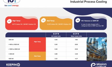 Why Seasonal Energy Performance Ratio (SEPR) matters for process cooling
