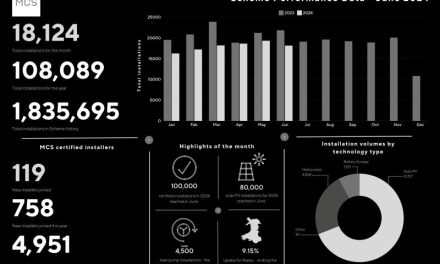 2024 set to be a record-breaking year for heat pump installations