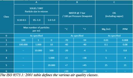 Ten steps to greener production