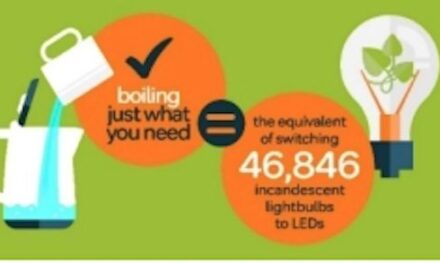 Only boil the amount you need to save energy
