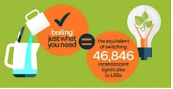Only boil the amount you need to save energy