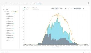 Solar EV charging Timeline