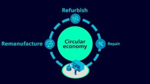 Sustainable SpareParts 3R Circular Economy original 1