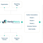 Tunley Environmental to simplify carbon and sustainability data management, reporting and planning