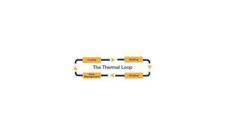 The data driven requirements of the thermal loop