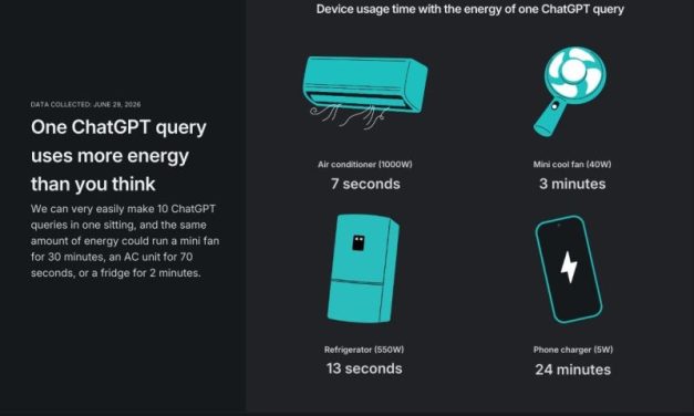 The energy consumption behind your ChatGPT question